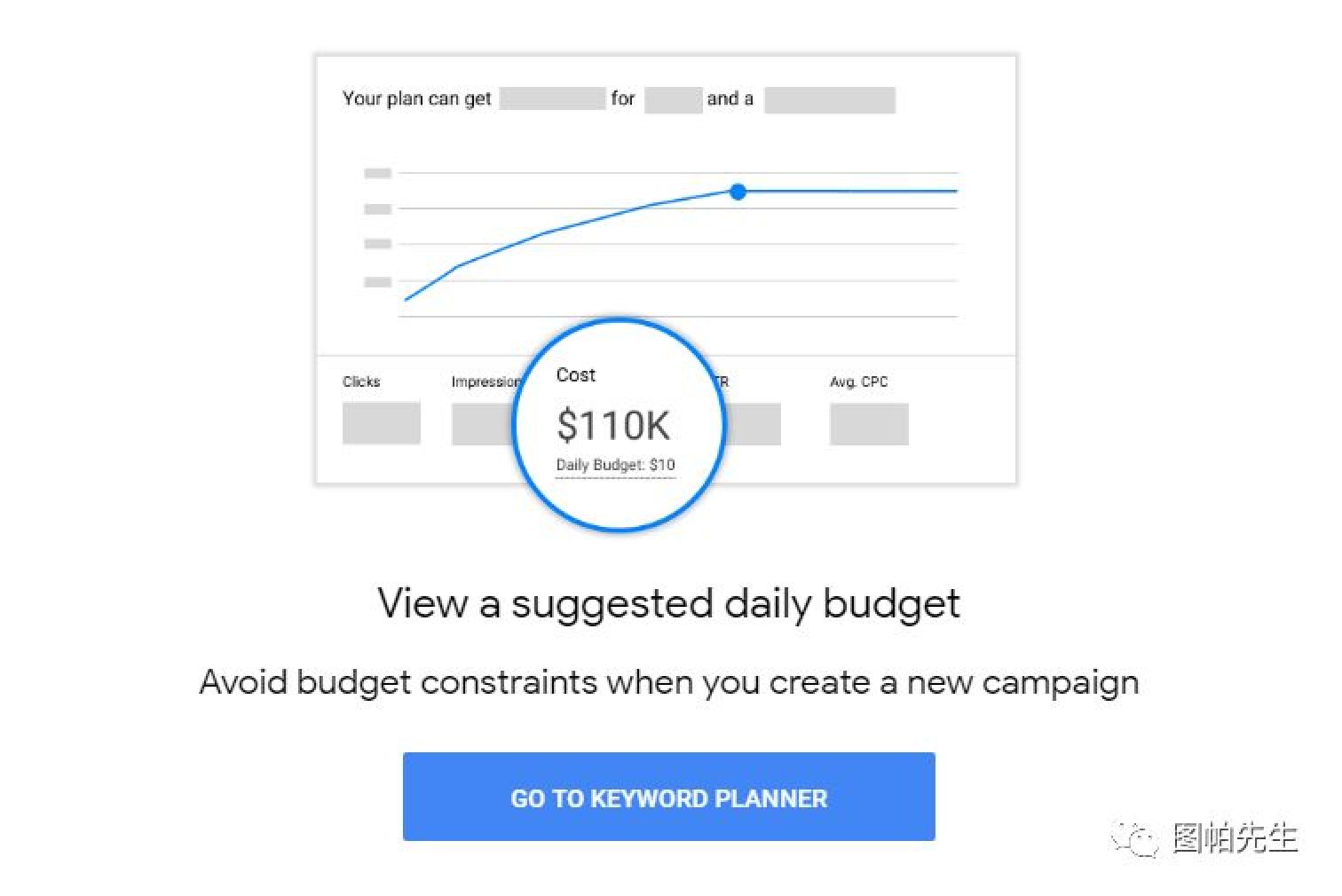 优化师才知道的简易谷歌广告Google Ads预算计算方法