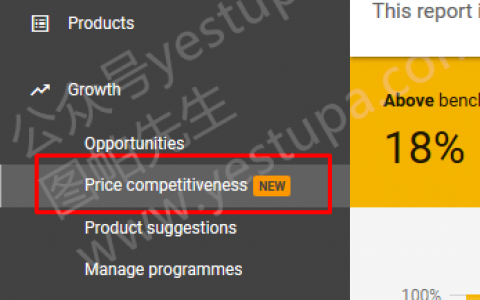 全网首发：一探谷歌商家中心新功能：价格竞争力Price Competitiveness