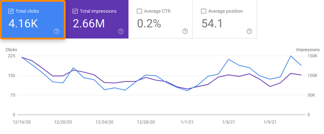 2021年最完整On page seo指南（超长细文）